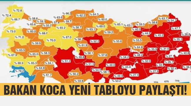 Bakan Koca yeni tabloyu paylaştı!