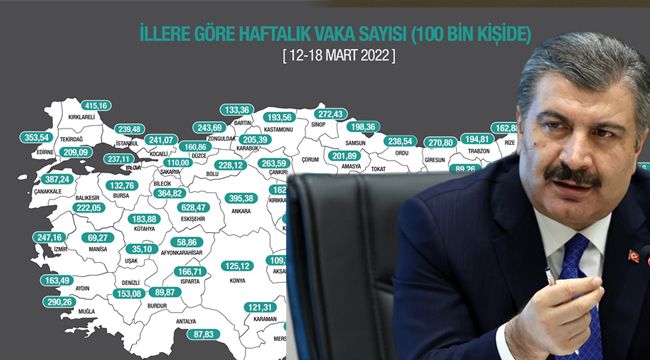 Vaka Sayıları Düşüşe Geçti